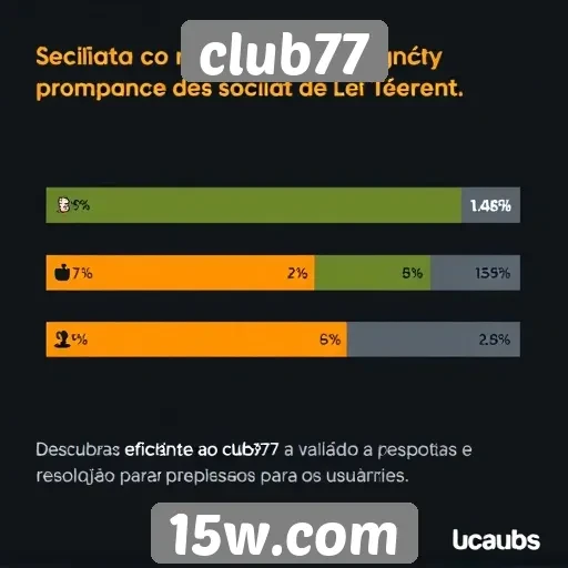 Avaliação do suporte ao cliente no site Club77